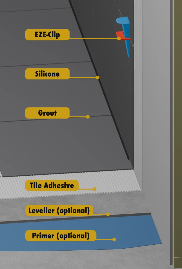 Dry Areas Tile Installation System