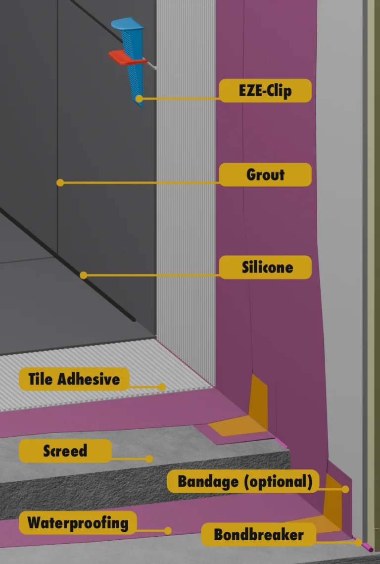 Wet Areas Waterproofing and Tile Installation System