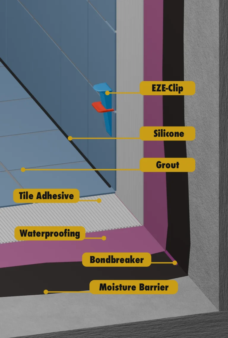 Swimming Pools Waterproofing and Tile Installation System